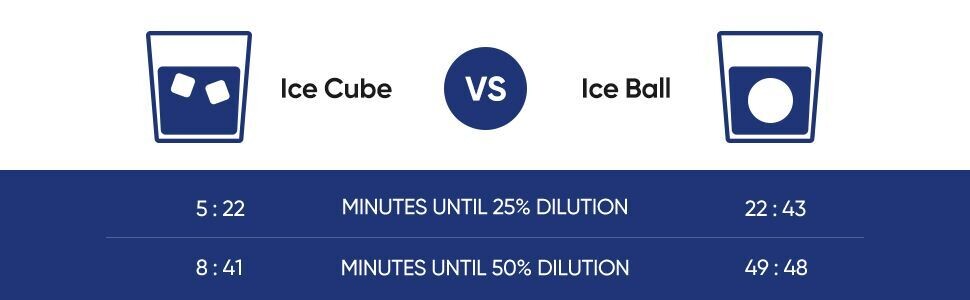 KBICE 球形制冰机